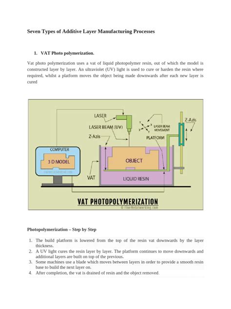 Different Types of Additive Manufacturing 的图像结果