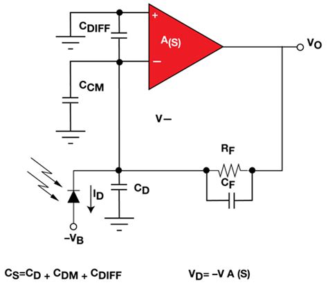 LowCost Ambient Light Sensor ALS Solutions | DigiKey