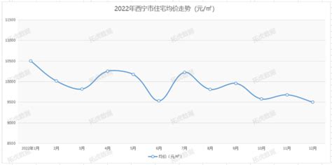 2023年西宁住宅市场十大展望_腾讯新闻