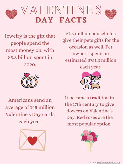 Valentine Facts