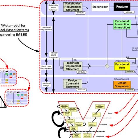 Image result for MBSE Example