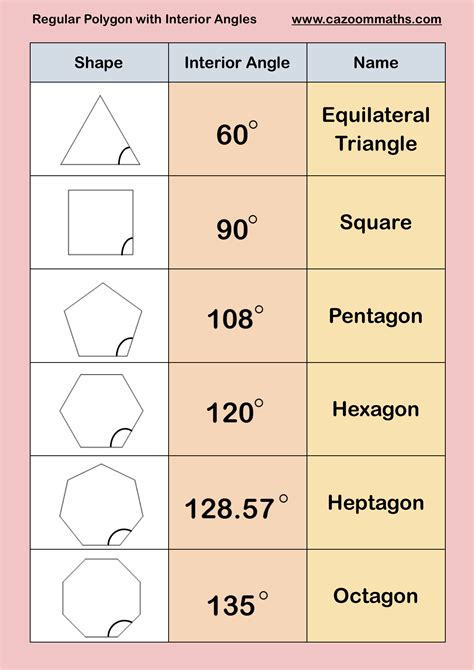 Interior Angle Sum Of Polygons Worksheets Answers
