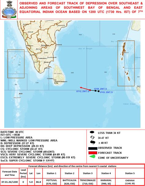 Observed & Forecast Track