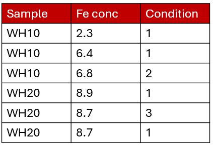 How to Add ATC Code in Data Entry 的图像结果