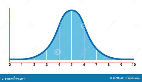 Standard Normal Distribution Graph 的图像结果