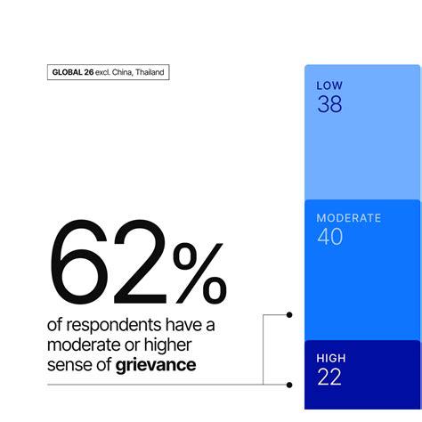 2025 Edelman Trust Barometer | Edelman