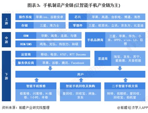 智能手机市场分析报告_2019-2025年中国智能手机行业市场分析与投资战略研究报告_中国产业研究报告网