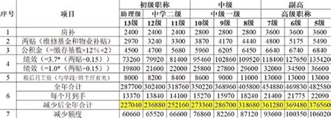 深圳教师已确定降薪！最高可达10万__财经头条