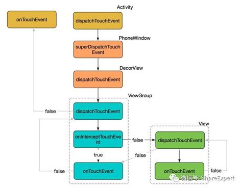 MetadataTouch 的图像结果