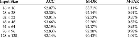 Image result for Classification Channel Nine 2015