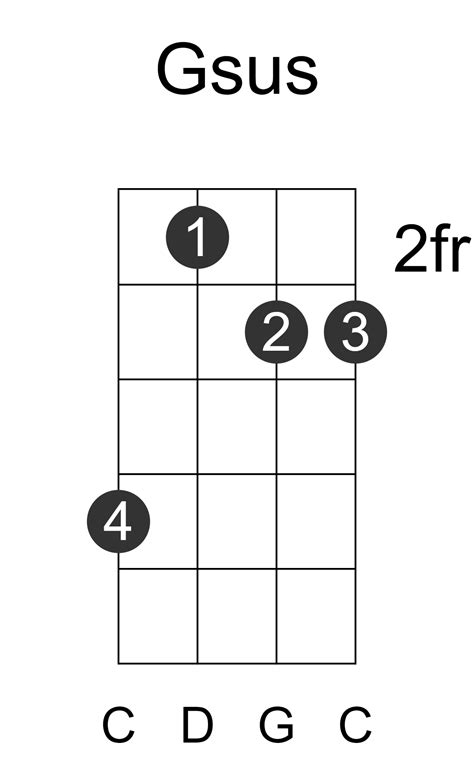 G Sus Chord Ukulele at Lily Selwyn blog