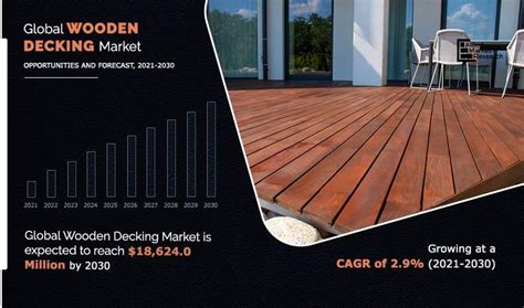 Wooden Decking Market Size, Share, Trends & Growth 2030