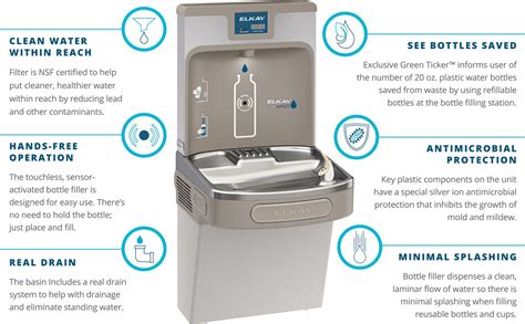 Bottle Filling Station Collections | Elkay