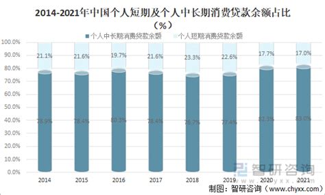 2016-2022年第一季度辽宁省居民人均可支配收入和消费支出情况统计_华经情报网_华经产业研究院