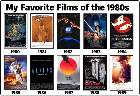 My Favorite Films of the 1980s by Stephen-Fisher on DeviantArt