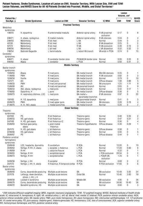 Nihss Certification Test Answers Group C - prntbl ...
