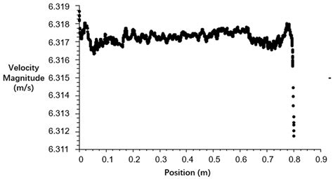 Study on the Control Effect of Borehole Gas Extraction in Coal Seams ...
