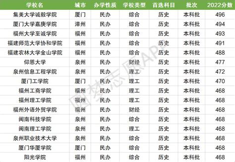 上海民办高中信息一览表 - 知乎