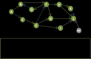 Image result for Shortest Path Real-World Example