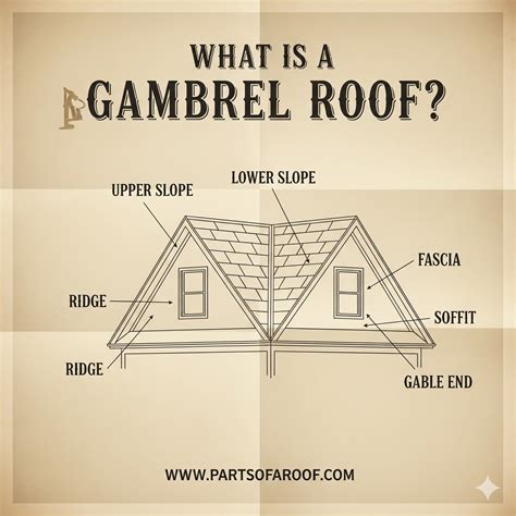 What Is a Gambrel Roof? Complete Guide to Design and Benefits
