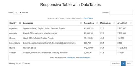DataTable CSS 的图像结果