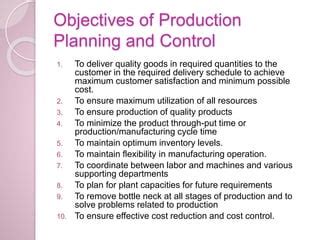 Production Planning Objective 的图像结果