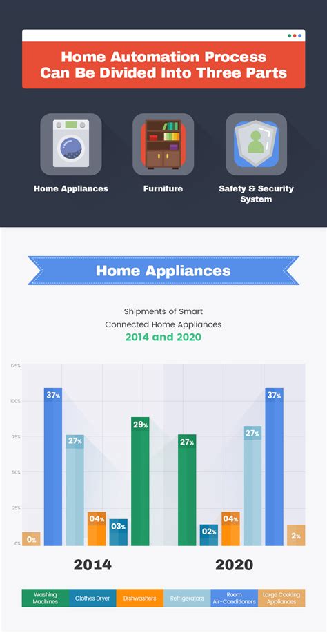 Rezultat imagine pentru Linus Tech Tips Home Automation
