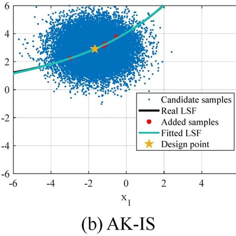 Image result for Sample Distribution Example