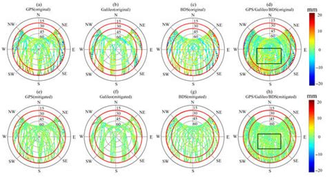 Multipath Mitigation in Single-Frequency Multi-GNSS Tightly Combined ...