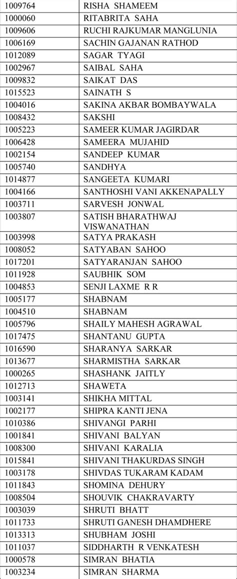 DBT JRF 2019 Results Announced | Cut-Off Marks 181 Marks