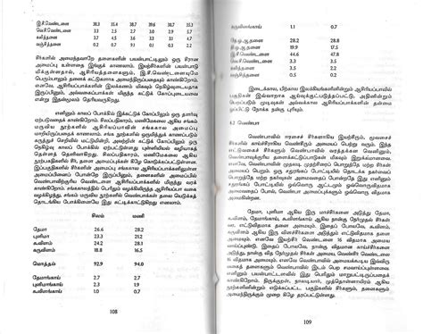 பிற-கட்டுரைகள்