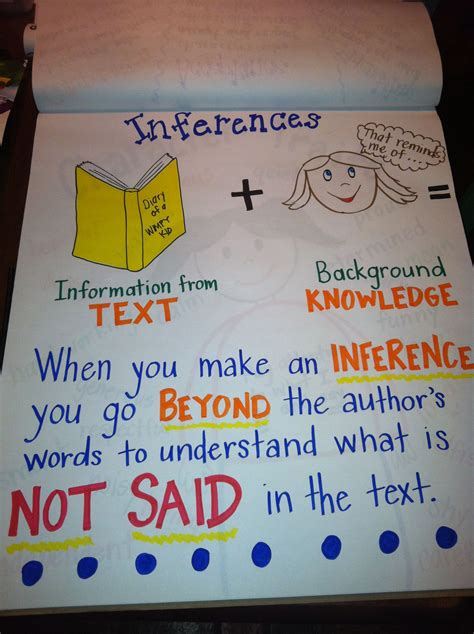 Inference Anchor Chart High School at Cinda Veloz blog