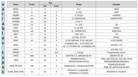 Image result for How to CompAir Array to Array in CoDeSys Programming