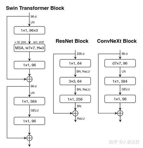 Image result for Spring Conetxt