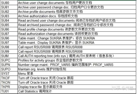 Image result for Example of Continuous Random Variable for Chef