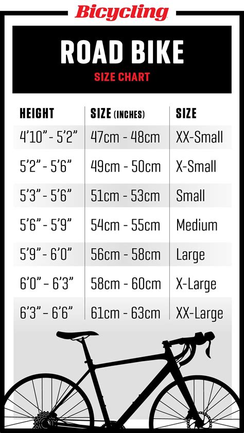 Bicycle Wheel Size Comparison Chart at Kyle Melvin blog
