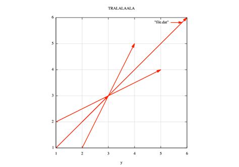 Image result for Fortran Gnuplot
