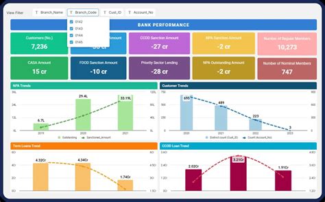 Compliance monitoring