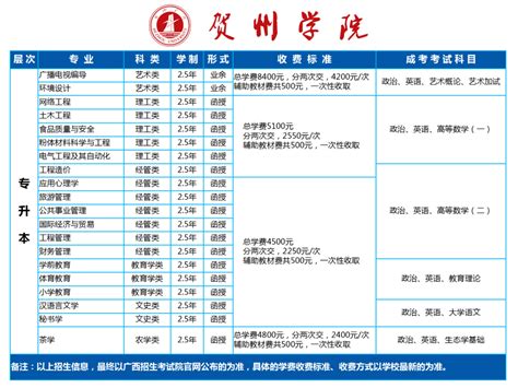 广西 | 普通学历提升~(全日制）高中、中专、中职、技校、高职、大专、本科、学士、……_国家_教育_招生