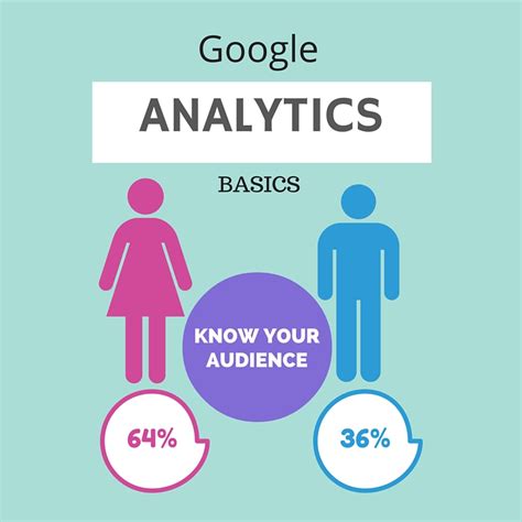Image result for Google Analytics Basics