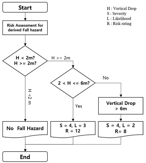 Development of BIM-Based Risk Rating Estimation Automation and a Design ...