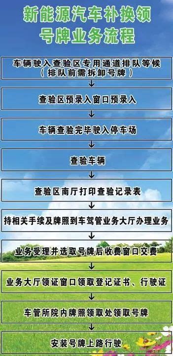 办理及发放遗属补贴工作流程图-沧州师范人事处