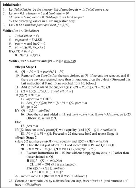 How to Write a Pseudocode Using the Select Method 的图像结果