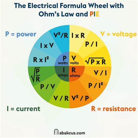 Ohms Law Wheel