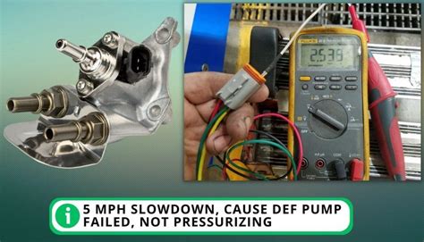 Image result for Def System Problems