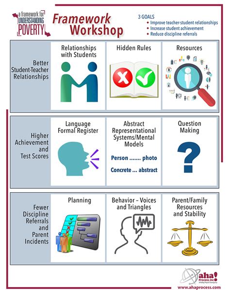 A Framework for Understanding Poverty - Workshop : aha! Process