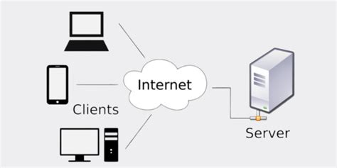 Image result for Server Computing