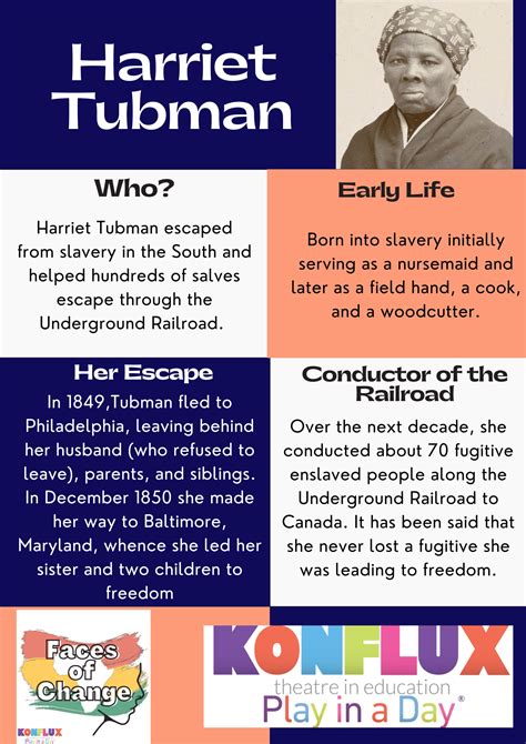 Harriet Tubman Poster.png | Konflux Theatre in Education