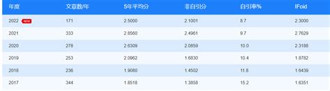 CropScience 的图像结果