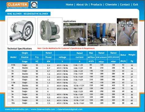 Dust Collector - Cyclone Dust Collectors Manufacturer from Coimbatore